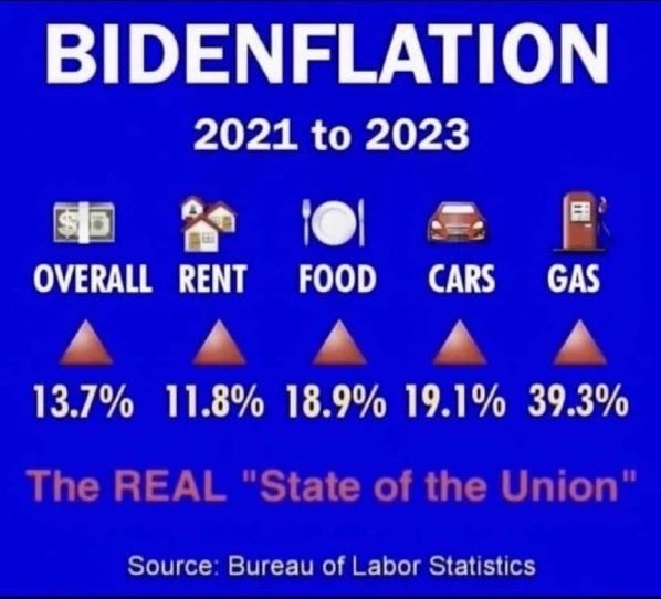 bidenflation